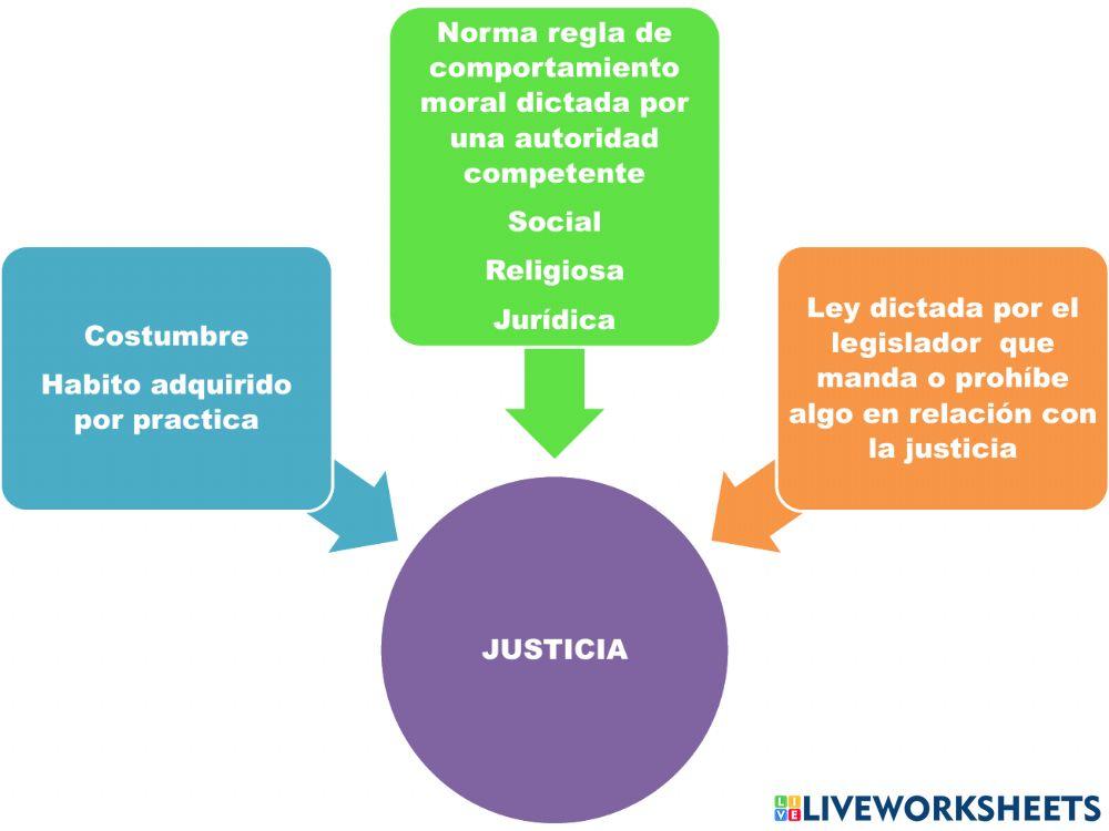 Justicia y derechos cárceles