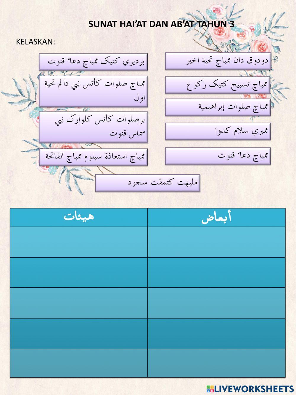 Sunat hai'at dan ab'at