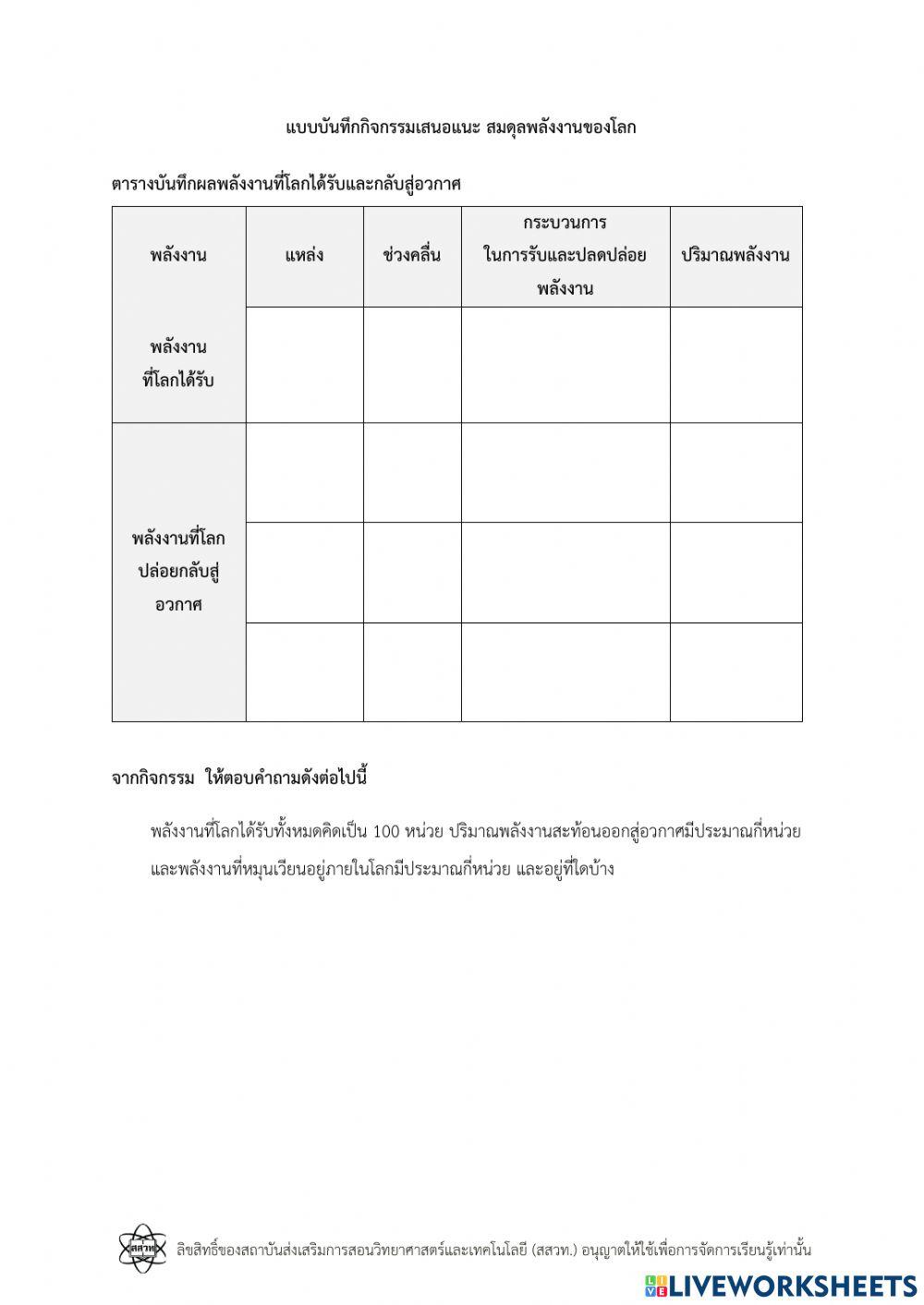 สมดุลพลังงานโลก