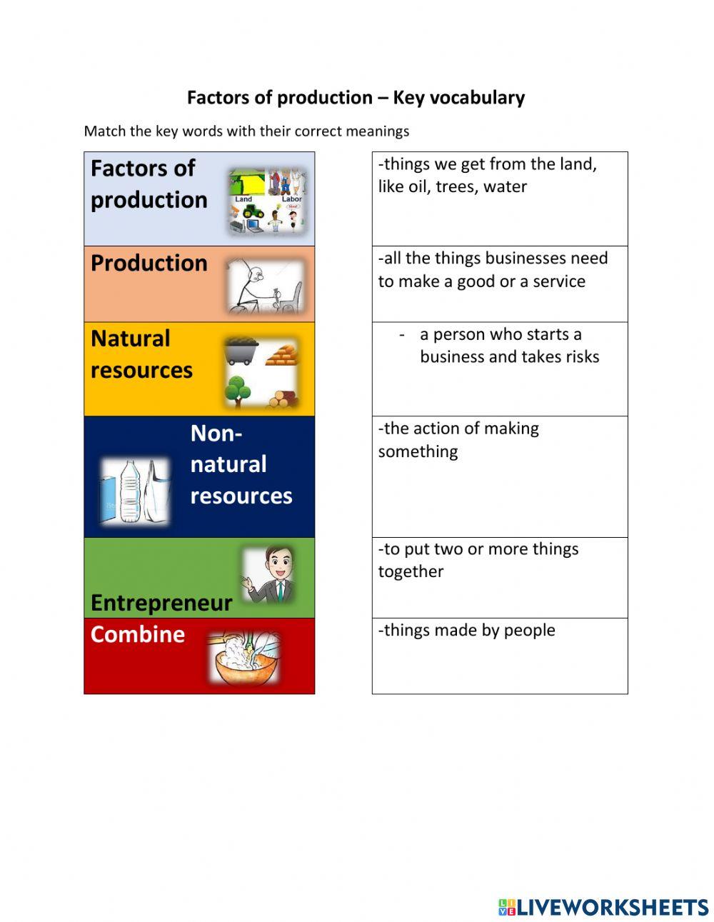 Grade 9 Factors of production