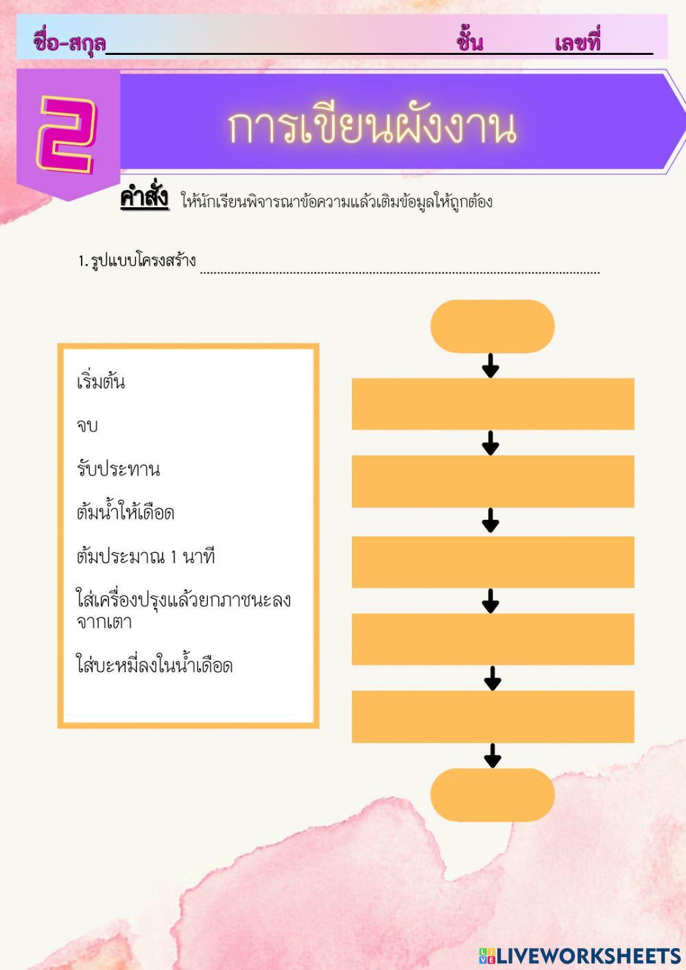 ผังงานอัลกอรีทึม