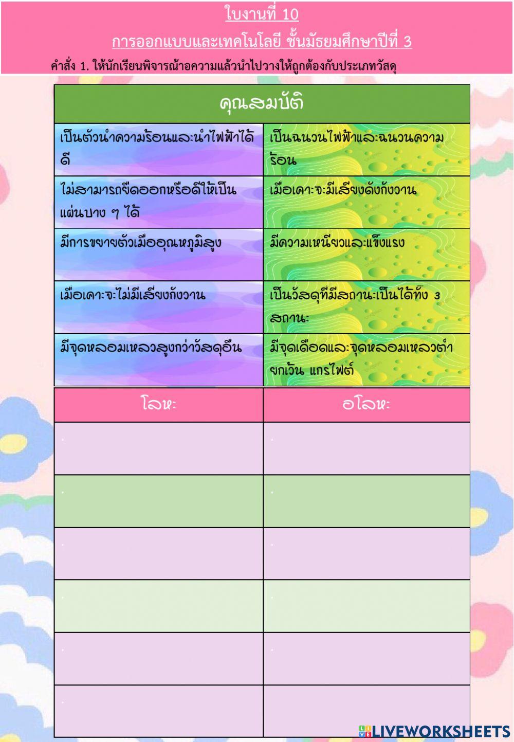 วัสดุ อุปกรณ์ เครื่องมือ และความรู้ในการแก้ปัญหาหรือพัฒนางาน