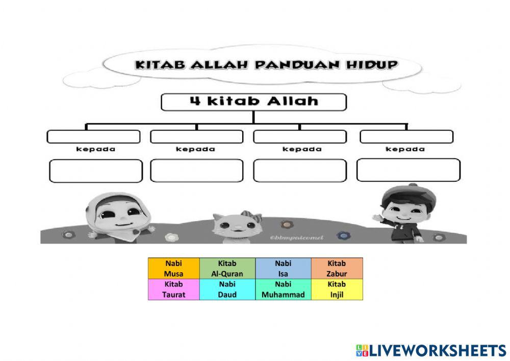Beriman kepada kitab