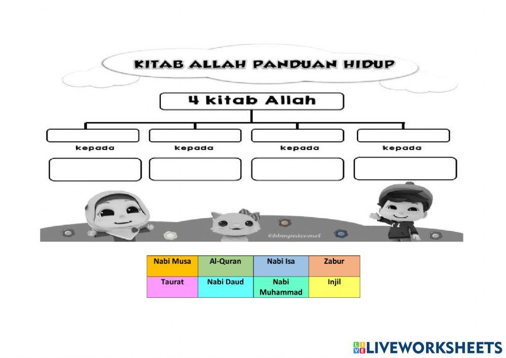 Beriman kepada kitab