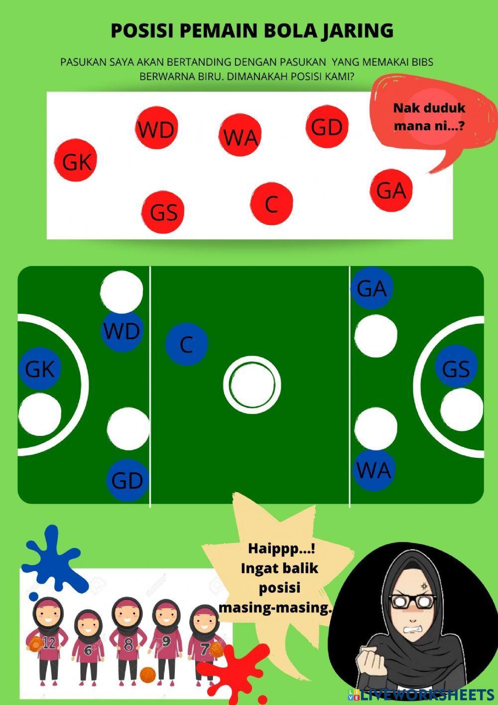 Posisi pemain bola jaring