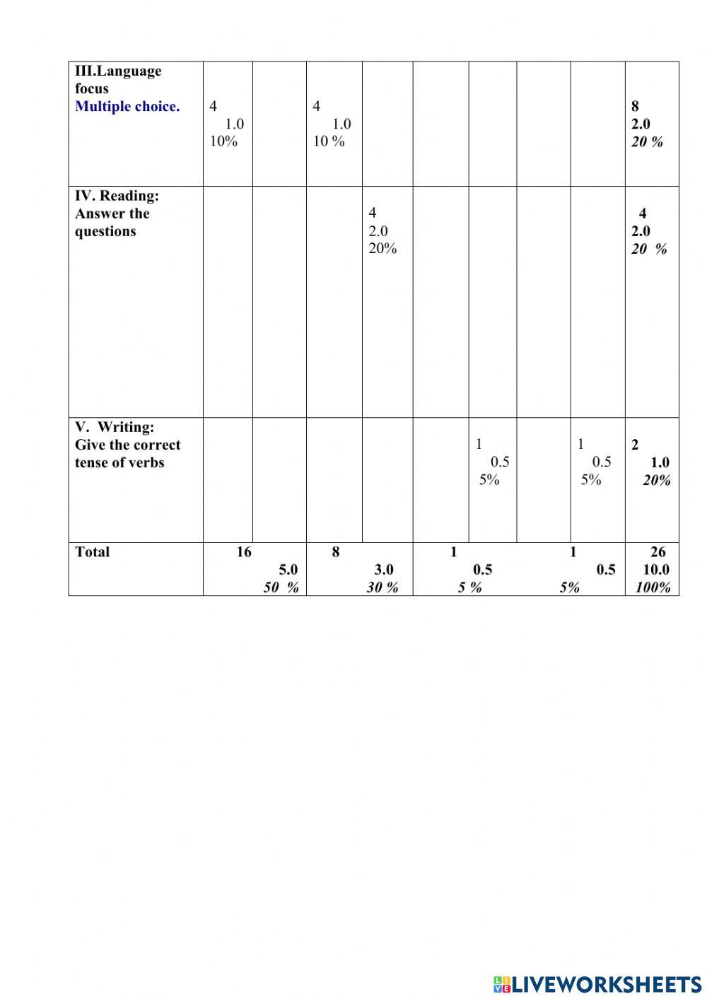 Mid - term Test 1 - G7