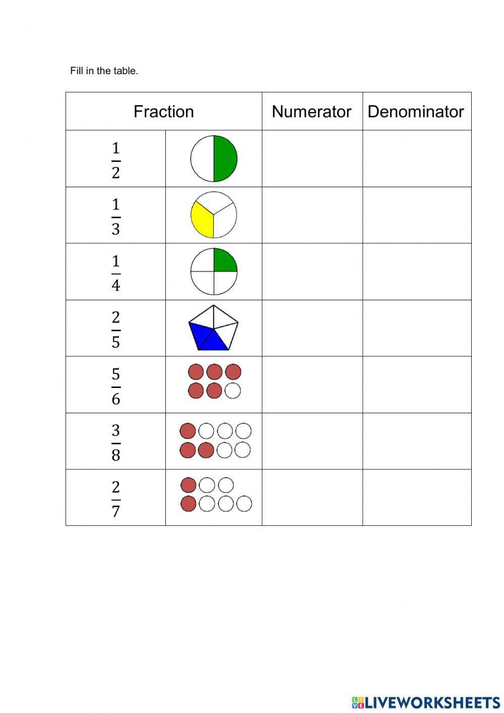 Identify numerator and denominator 3749874 hemavathi