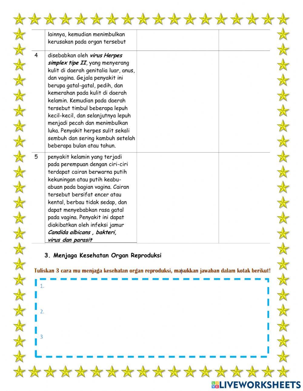 Menstruasi dan penyakit sistem reproduksi