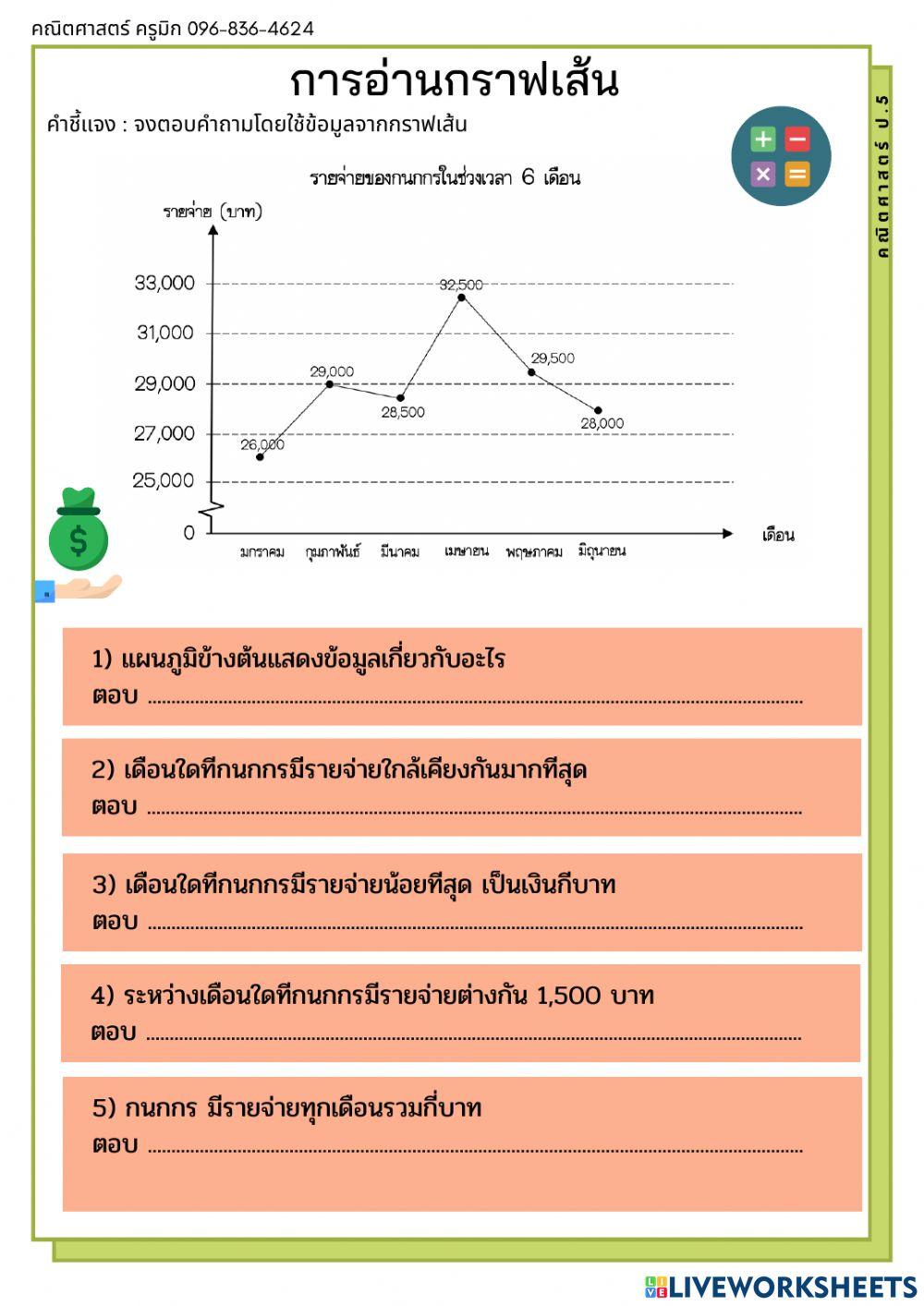 การอ่านกราฟเส้น