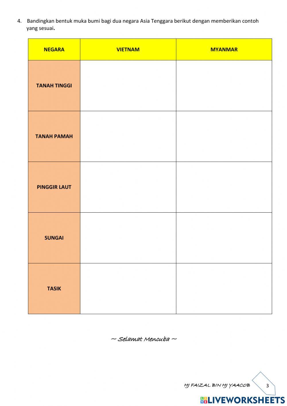 Bab 10 : bentuk muka bumi dan saliran di asia tenggara