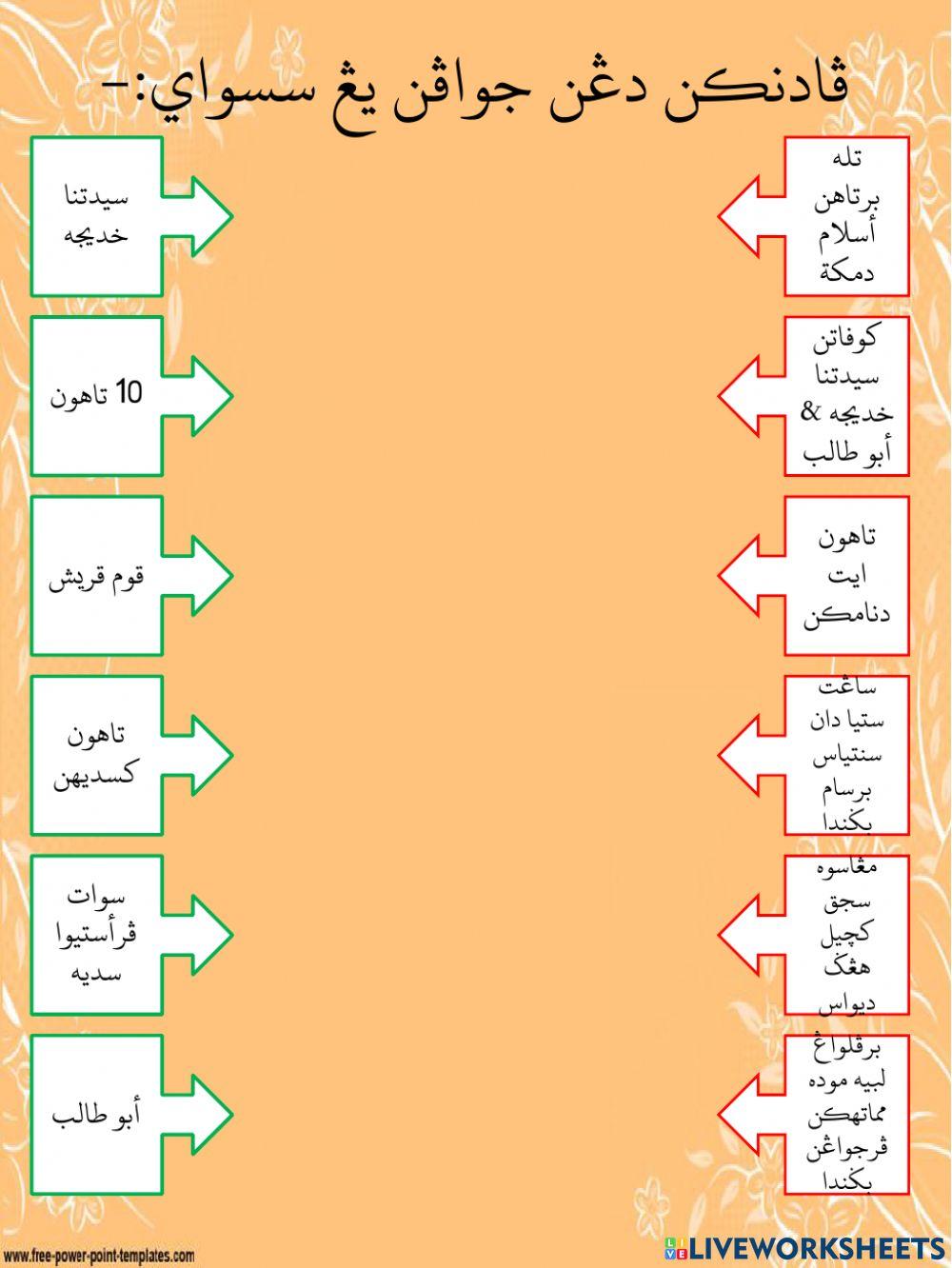 كوفاتن سيدتنا خديجه دان أبو طالب