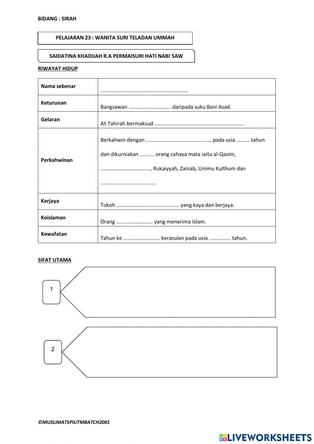 Wanita suri teladan umat