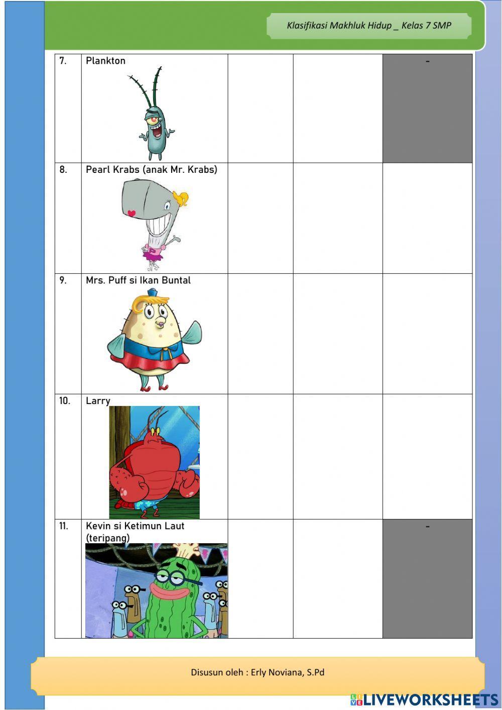 Mengenal Spongebob dkk