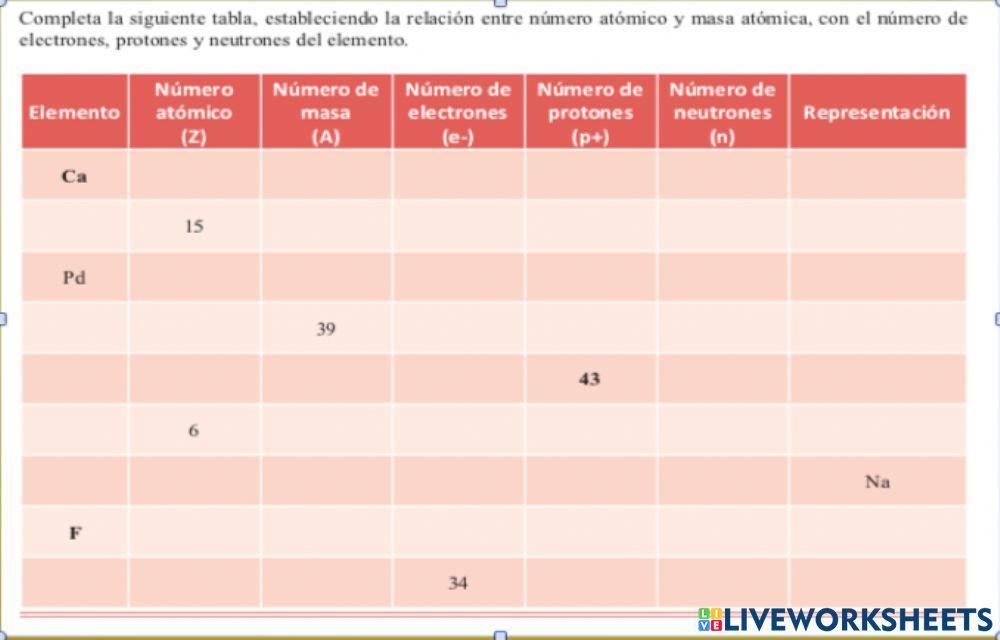 Número atómico y número de masa