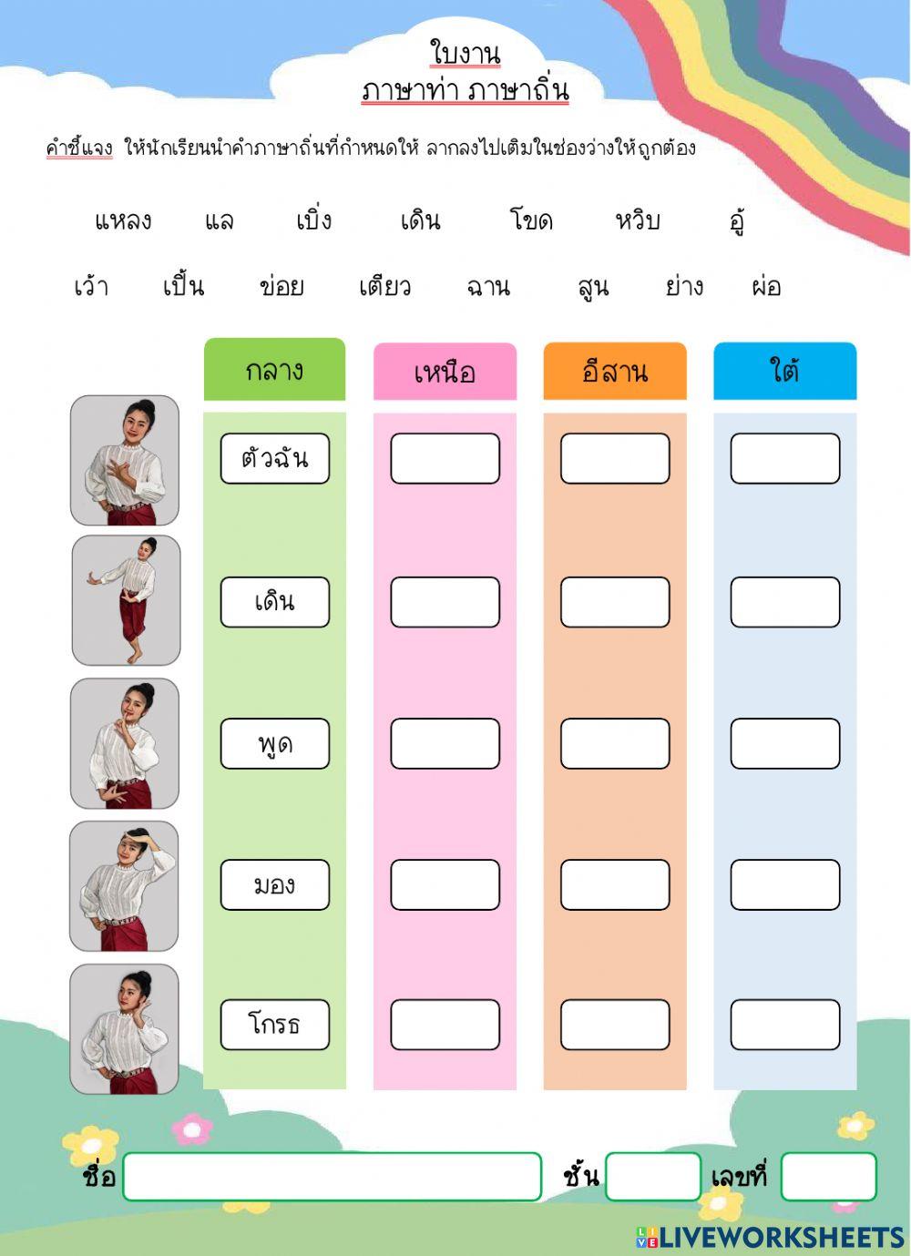 ภาษาท่า ภาษาถิ่น