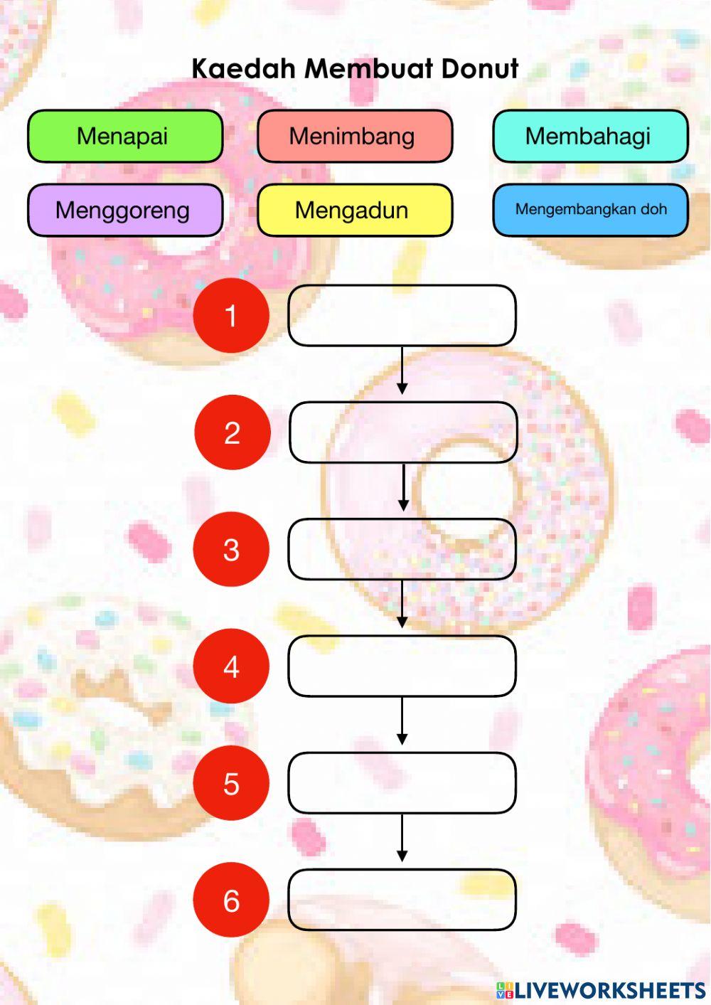 Kaedah Membuat Donut
