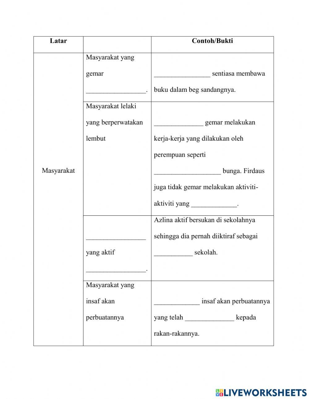 Novel Destinasi Impian (Latar Tempat, Masa, Masyarakat)