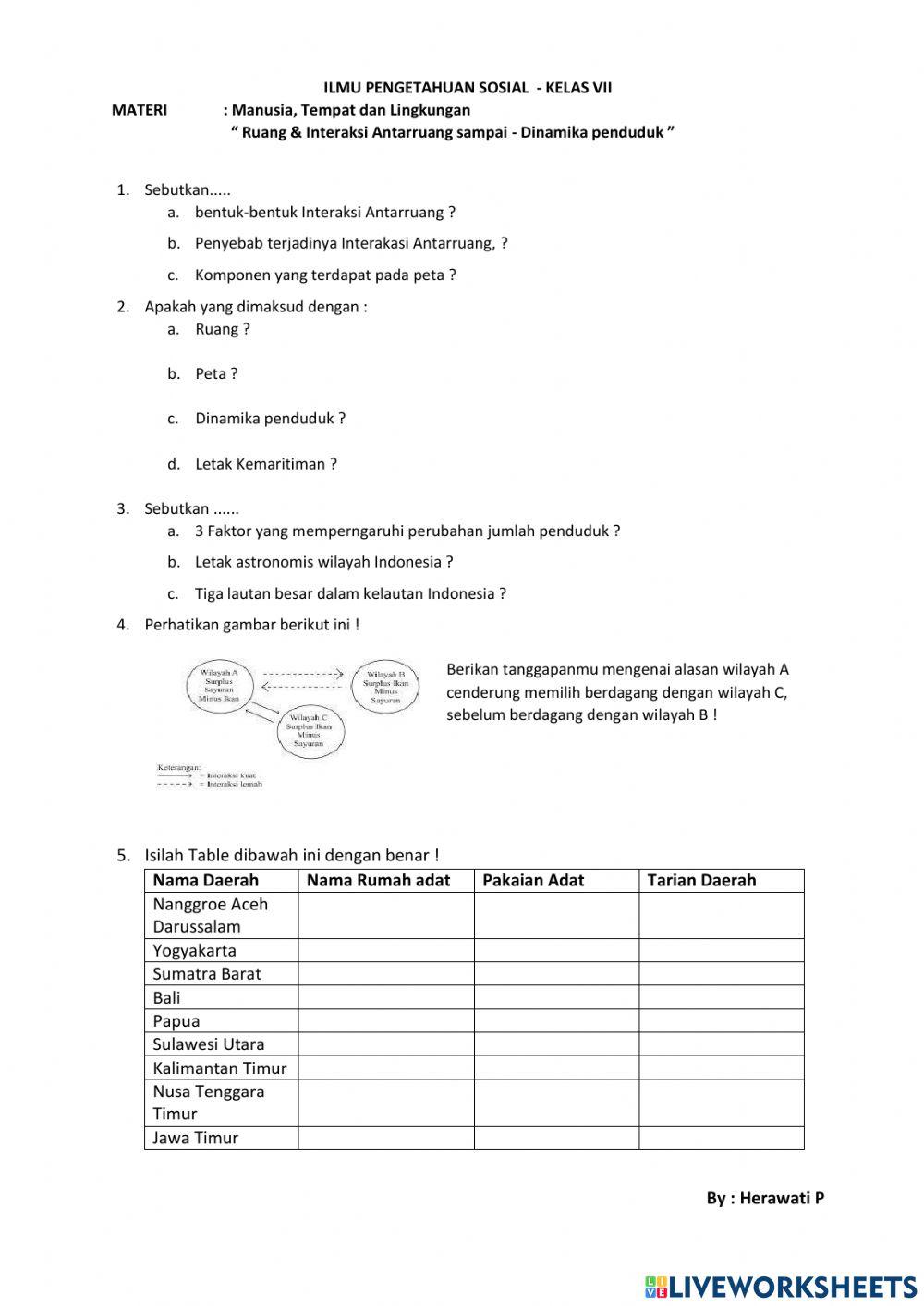 Ulangan Harian - Bab I