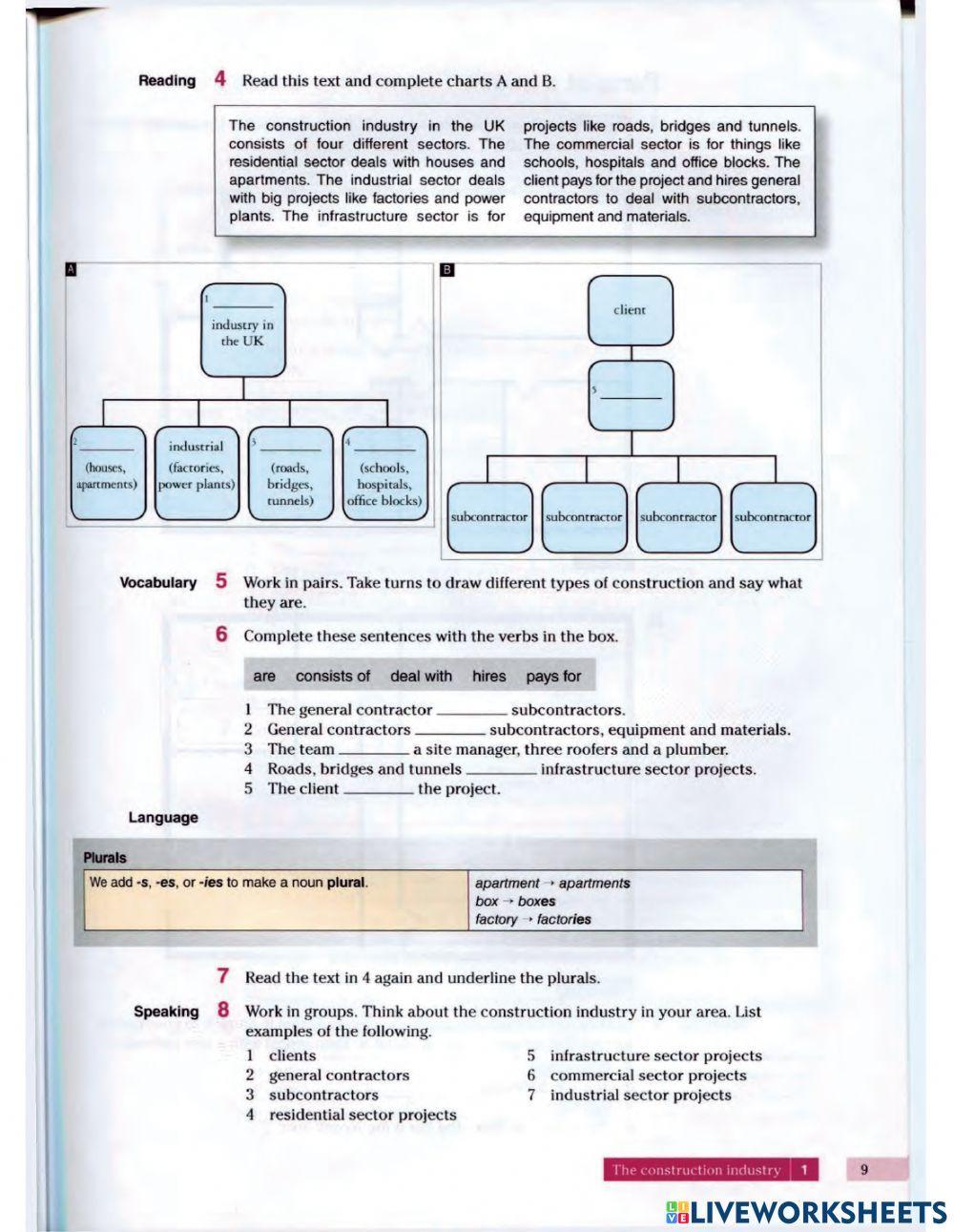 The Construction Industry
