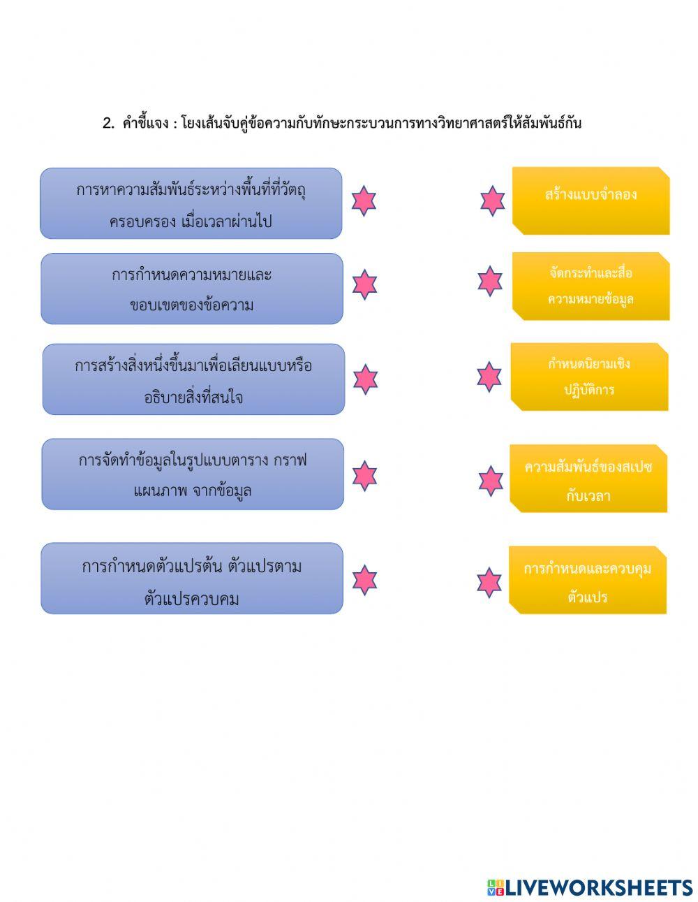ใบงานวิทยาศาสตร์ ชั้นประถมศึกษาปีที่ 6 เรื่อง ทักษะกระบวนการทางวิทยาศาสตร์