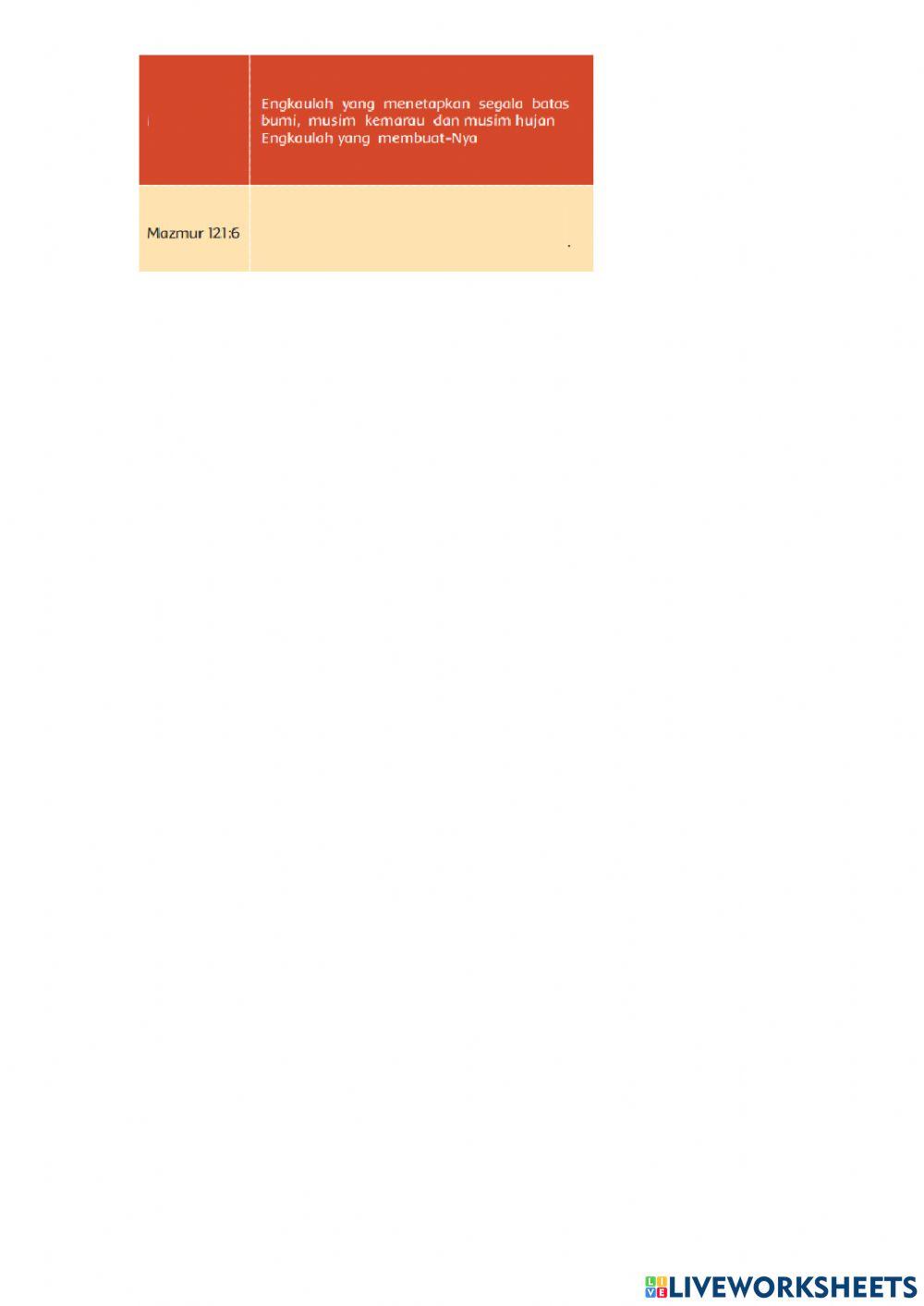 Materi pak kls 3 pel 3