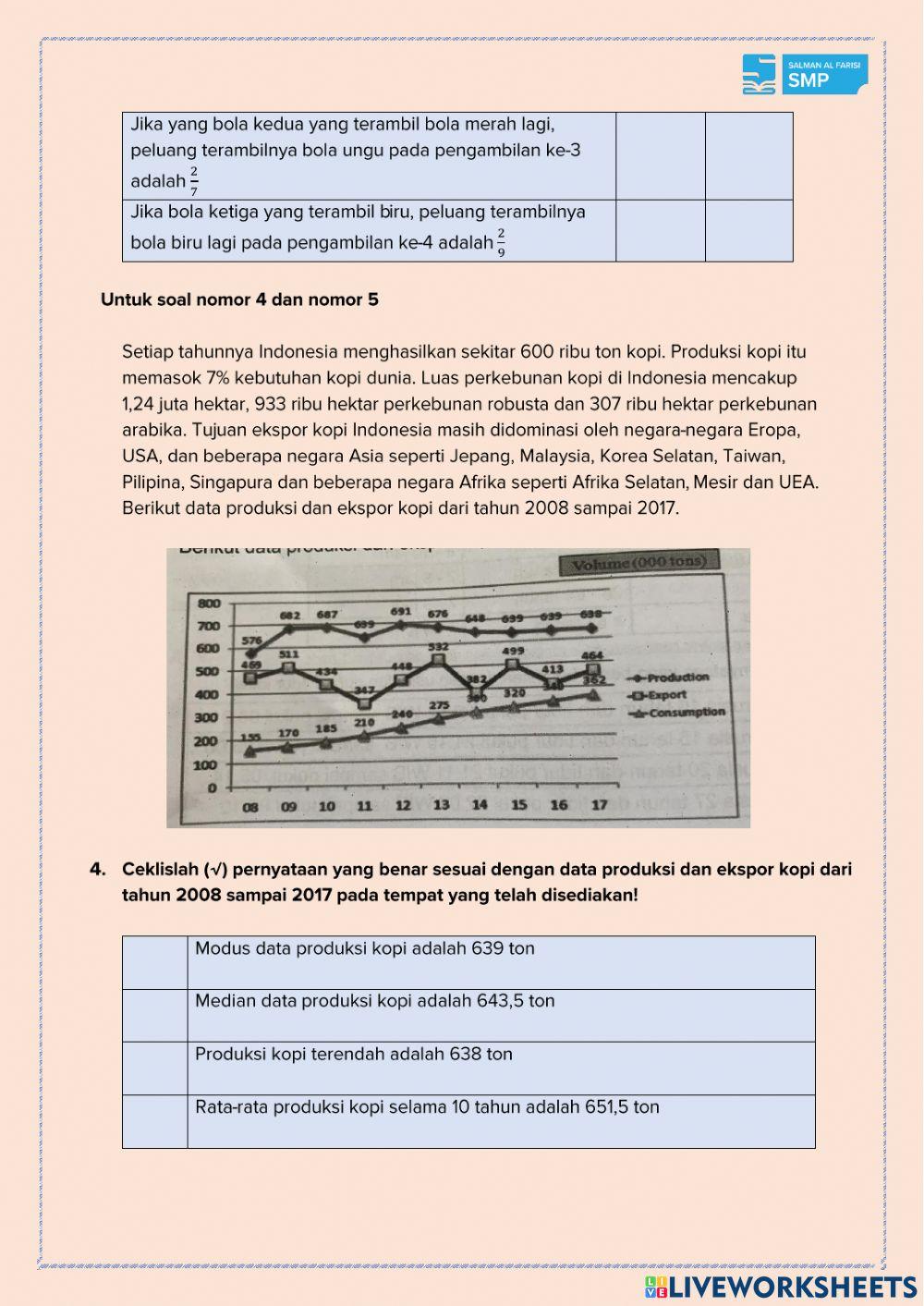 Latihan 4 AKM Numerasi