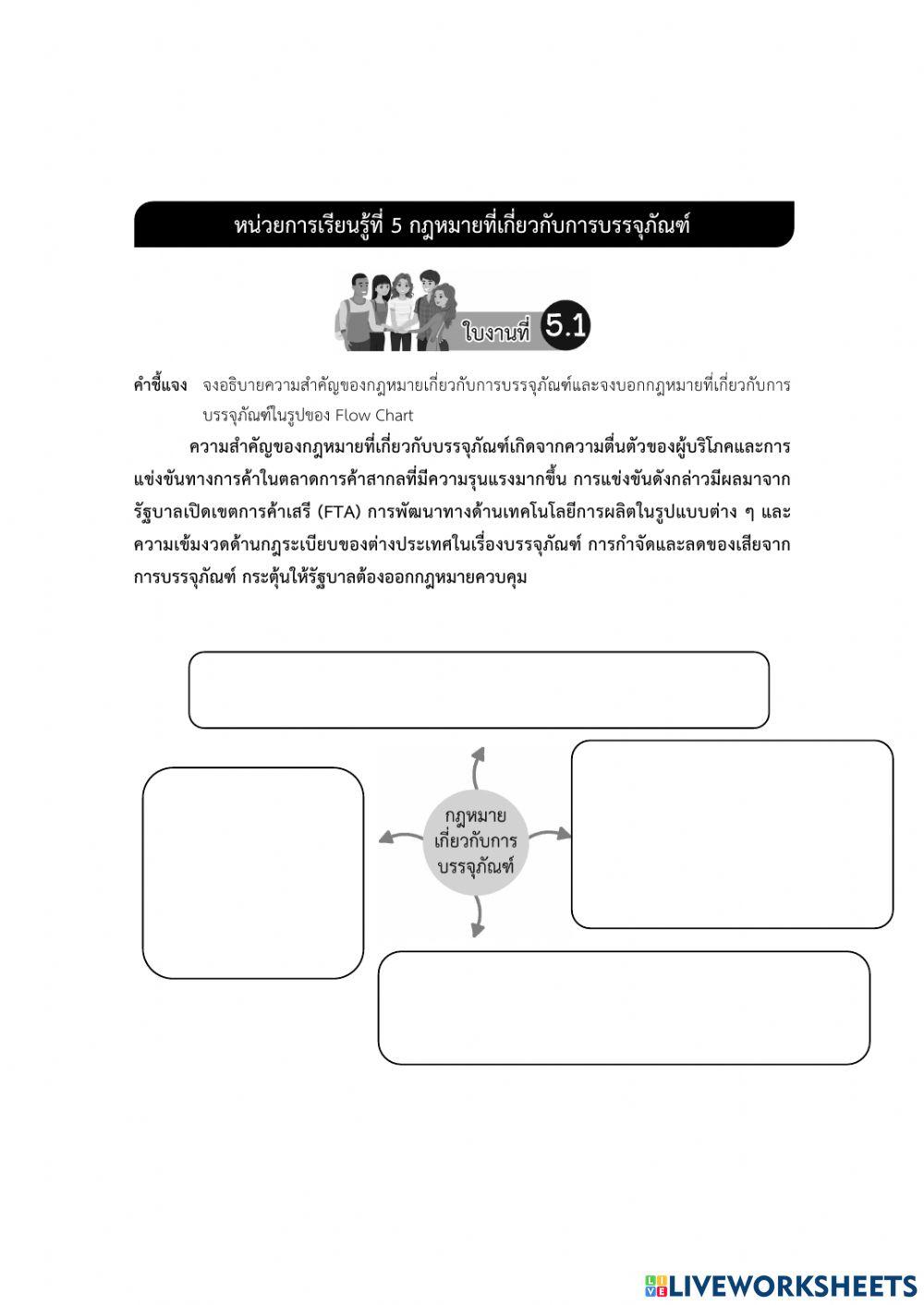 บทที่ 5 กฎหมายที่เกี่ยวข้องกับบรรจุภัณฑ์