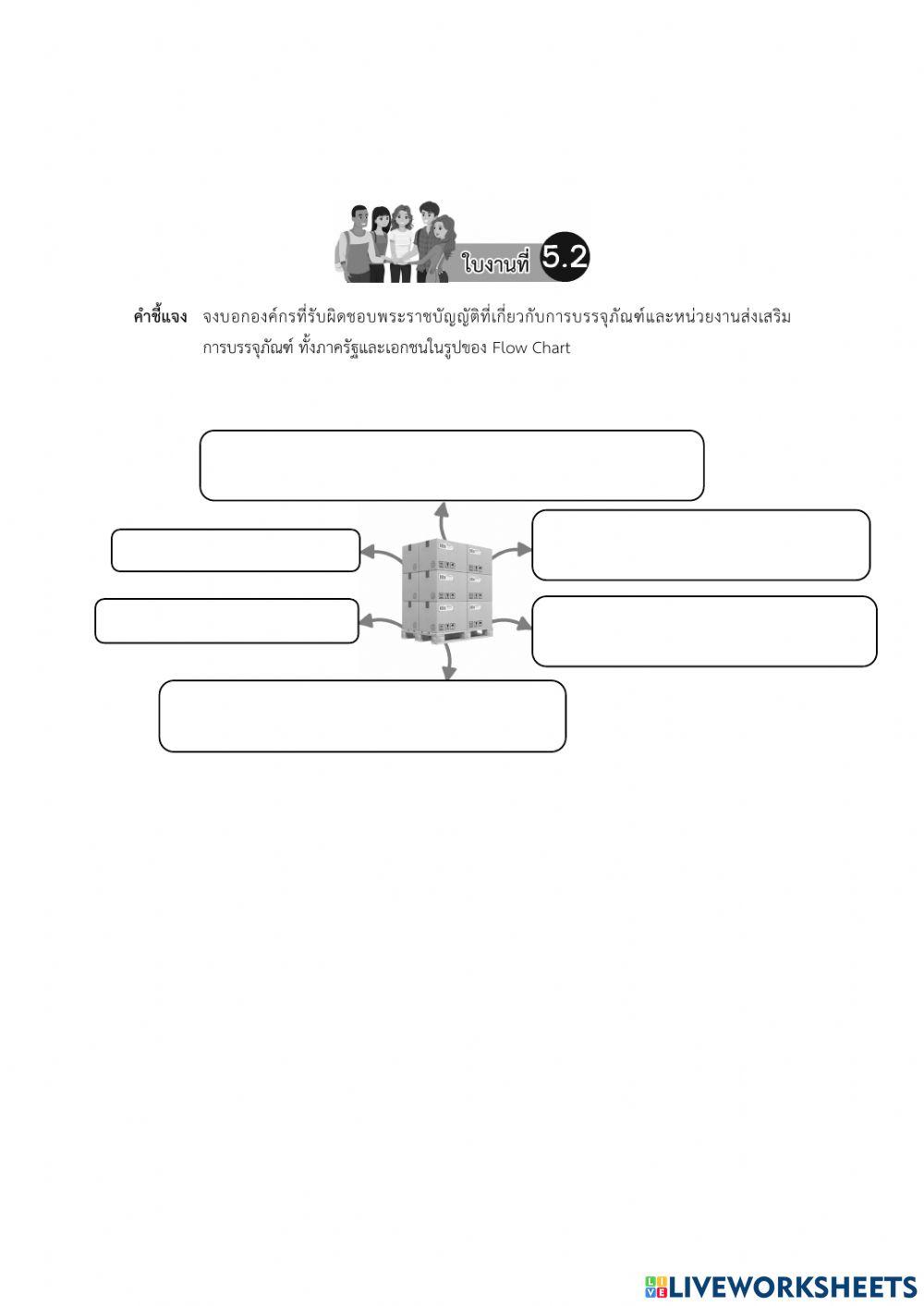 บทที่ 5 กฎหมายที่เกี่ยวข้องกับบรรจุภัณฑ์
