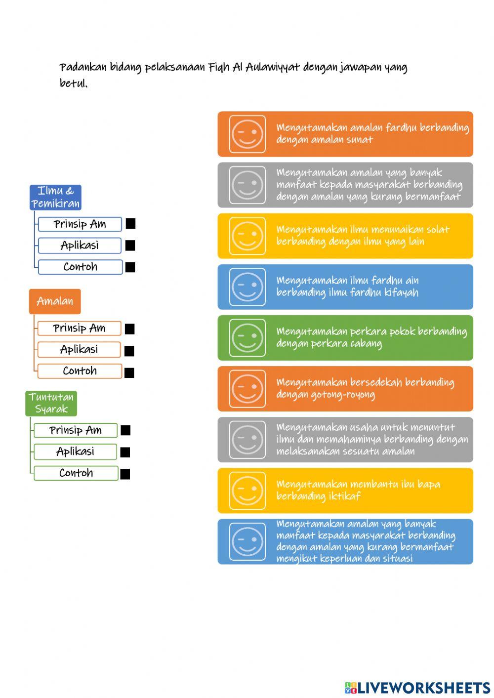Pelajaran 5 : Memahami Keutamaan Dalam Tindakan