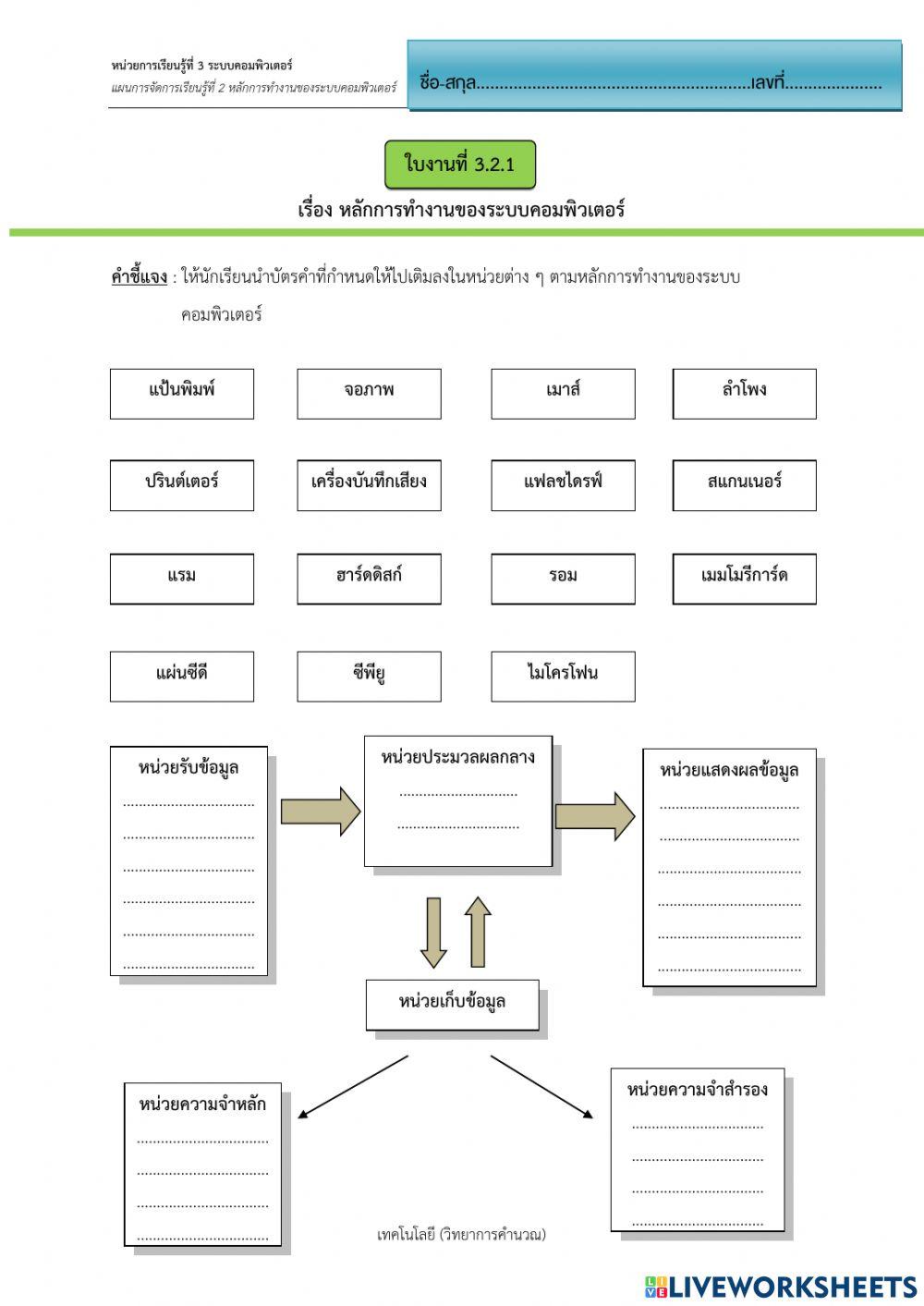 หลักการทำงานของระบบคอมพิวเตอร์
