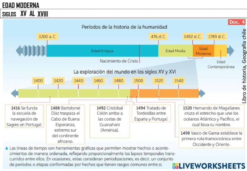 La navegación edad moderna