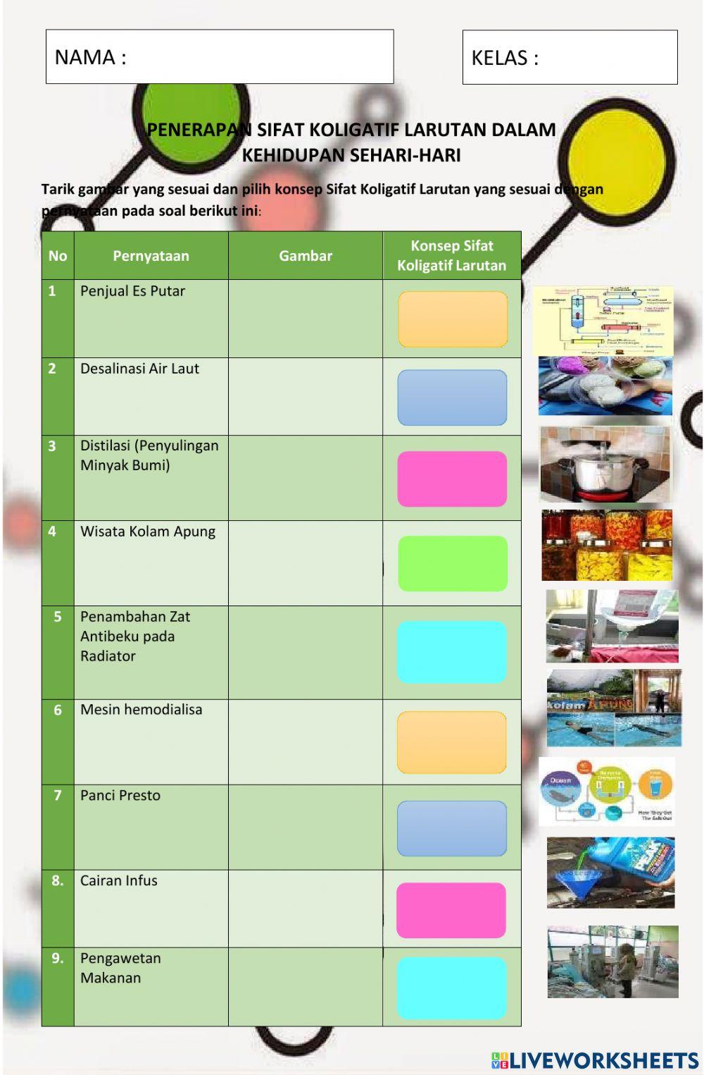 Penerapan Sifat Koligatif