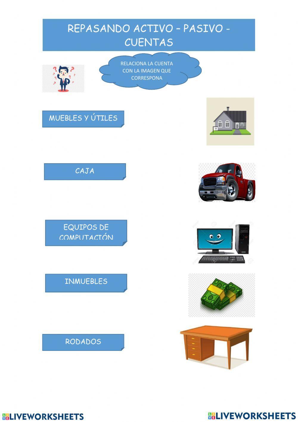 Repaso de cuentas de activos,pasivos y patrimonio