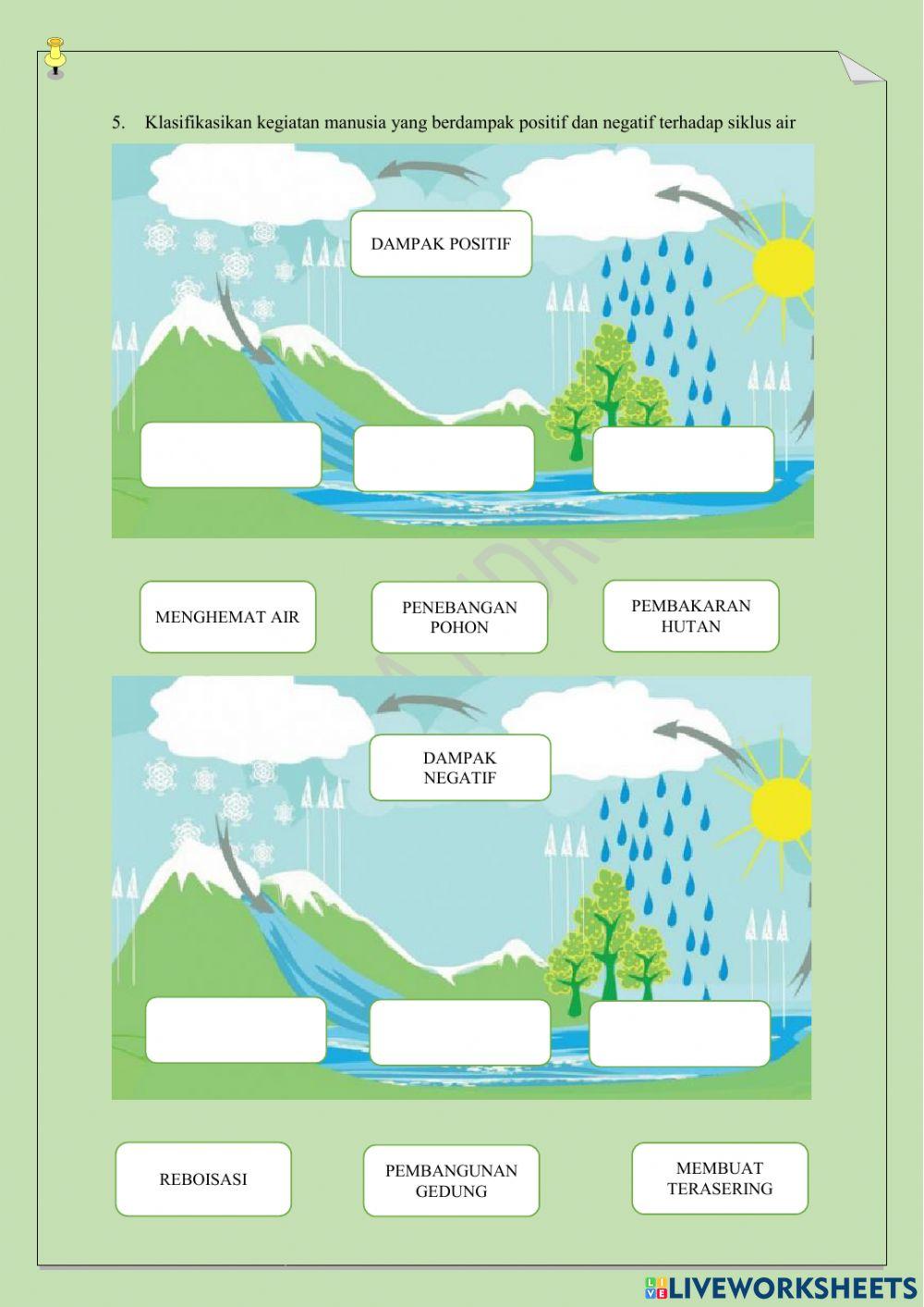 Dinamika hidrosfer dan dampaknya terhadap kehidupan