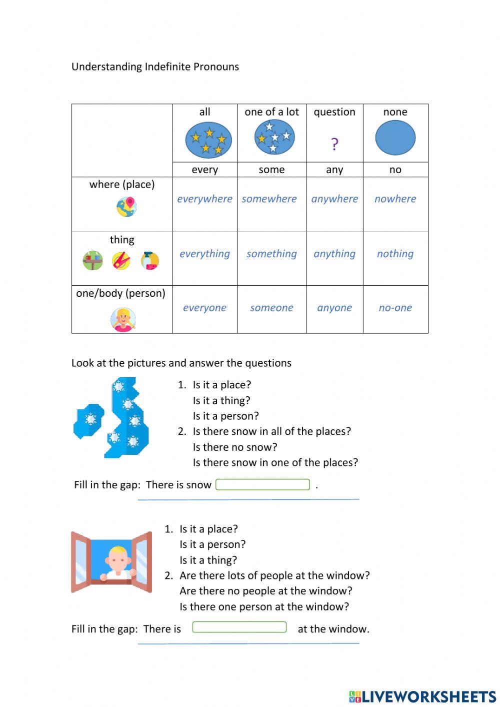 Understanding indefinite pronouns