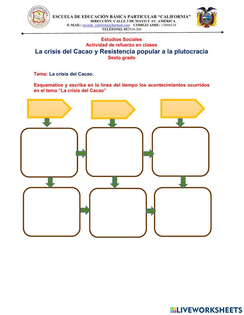 La crisis del Cacao y Resistencia popular a la plutocracia