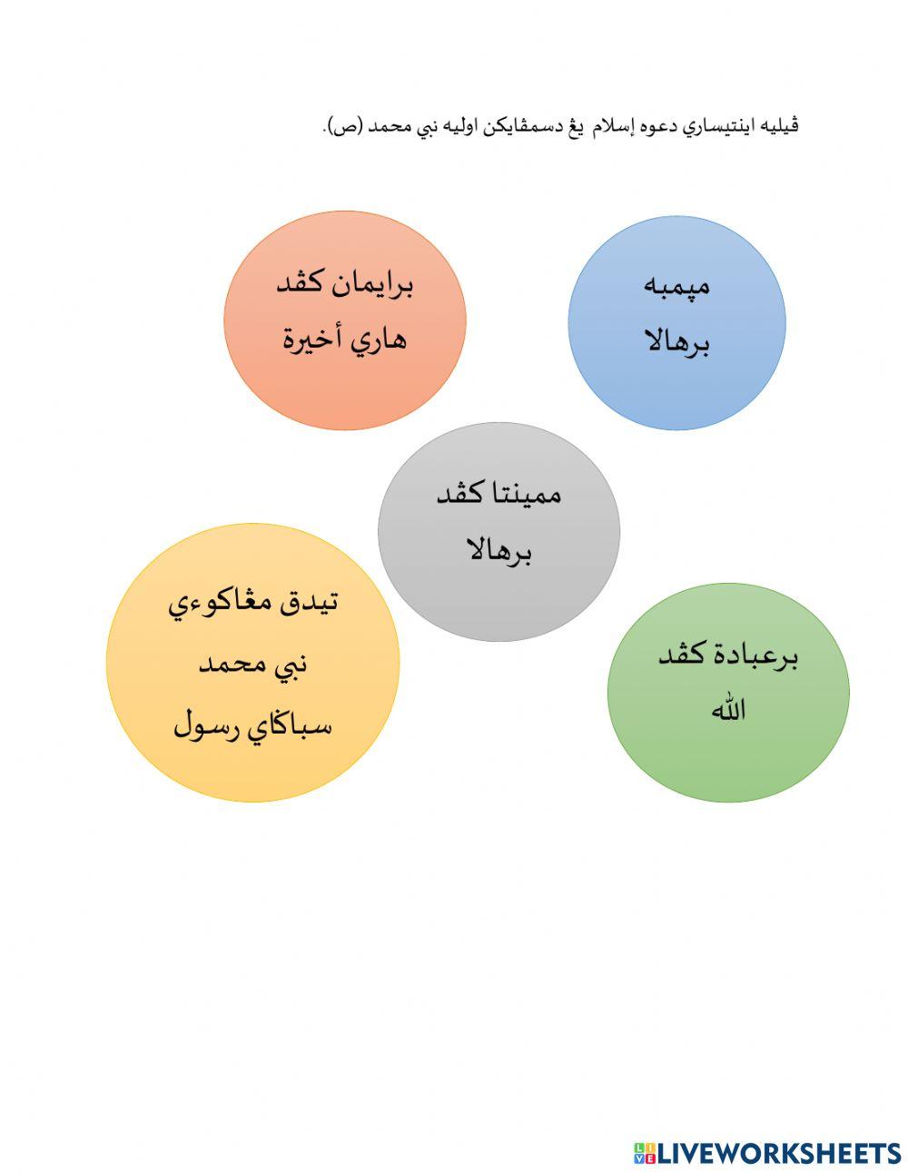 Nabi Muhammad sebagai Rasul