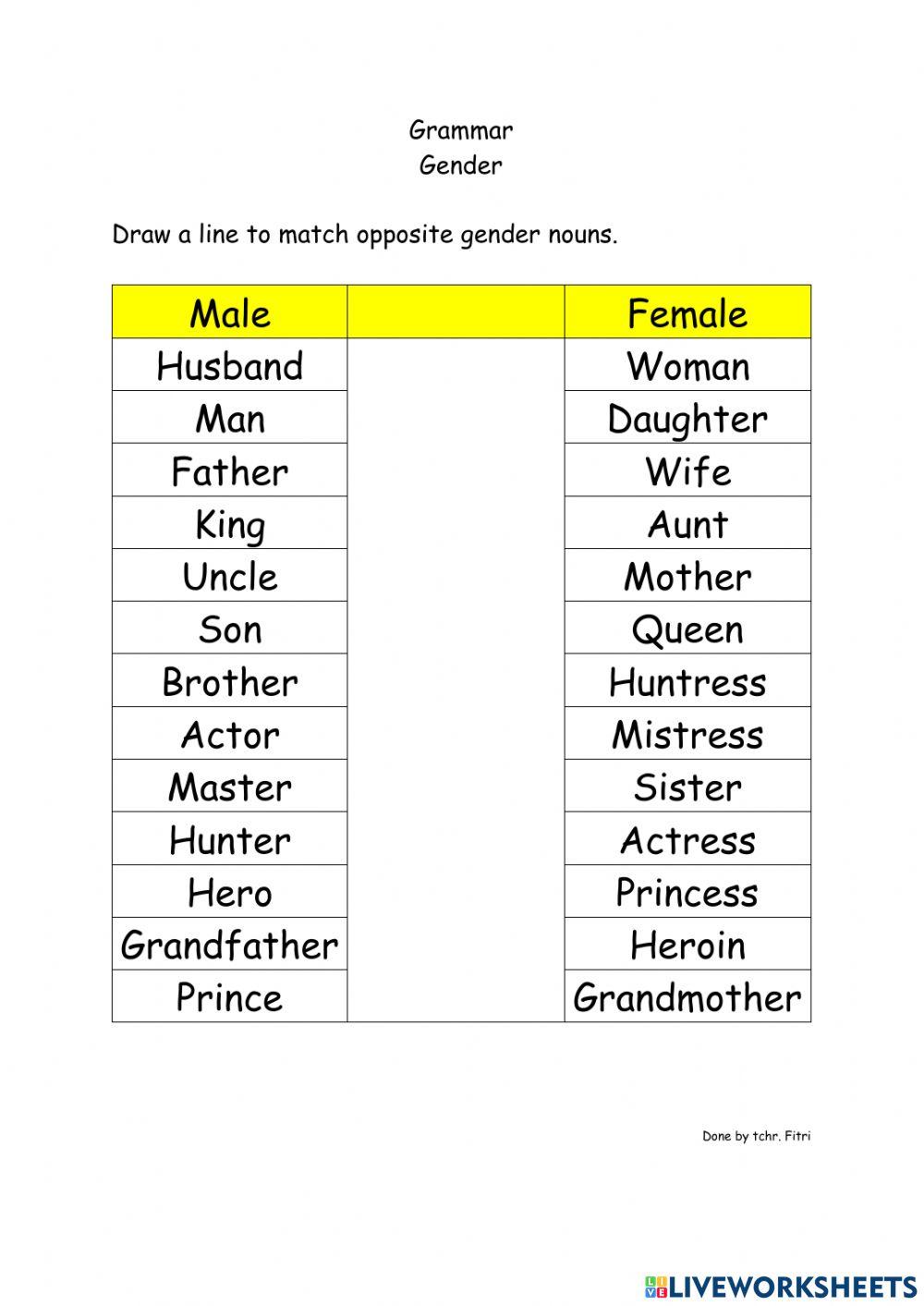 Gender grade 1