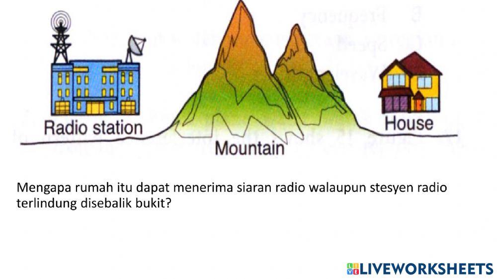 5.5 Pembelauan Gelombang