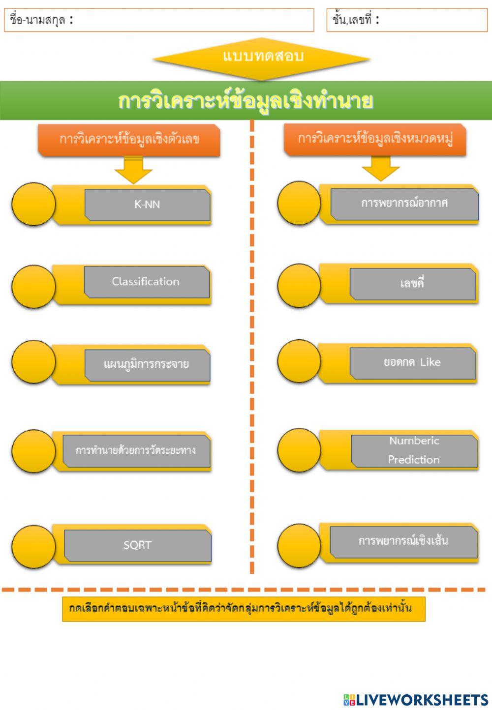 แบบทดสอบ การวิเคราะห์ข้อมูลเชิงทำนาย