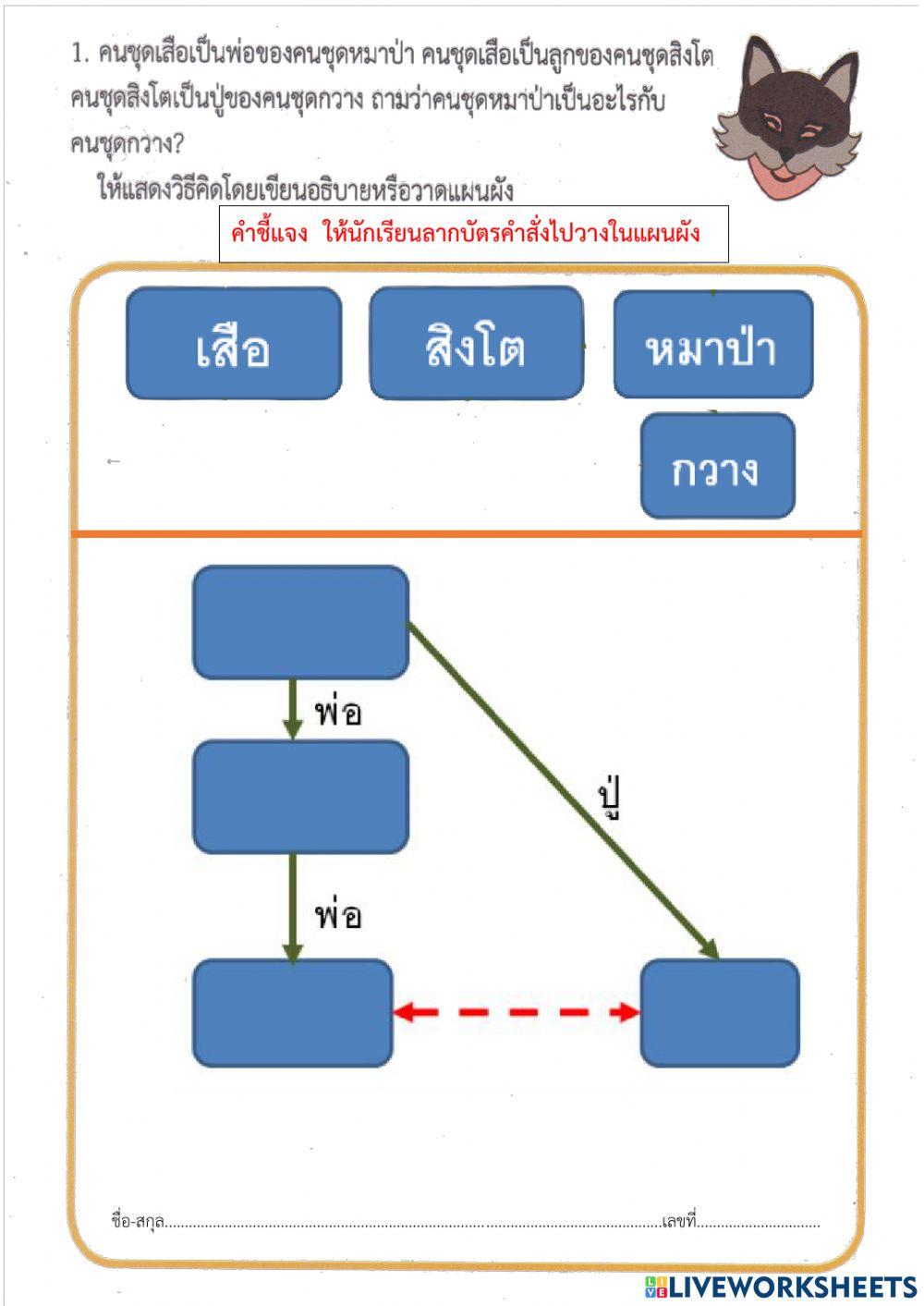 ใบกิจกรรมที่1.2 แฟนซีรวมญาติ