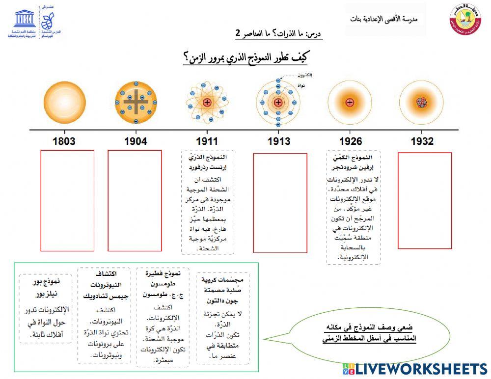 النماذج الذرية