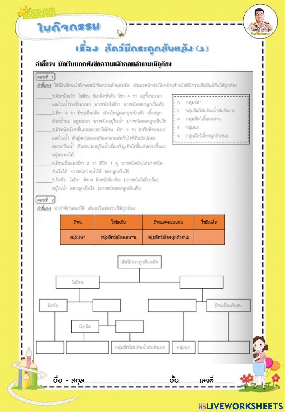 สัตว์มีกระดูกสันหลัง 2 สัตว์มีกระดูกสันหลัง 2