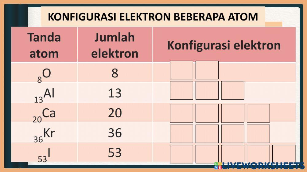 Konfigurasi Elektron
