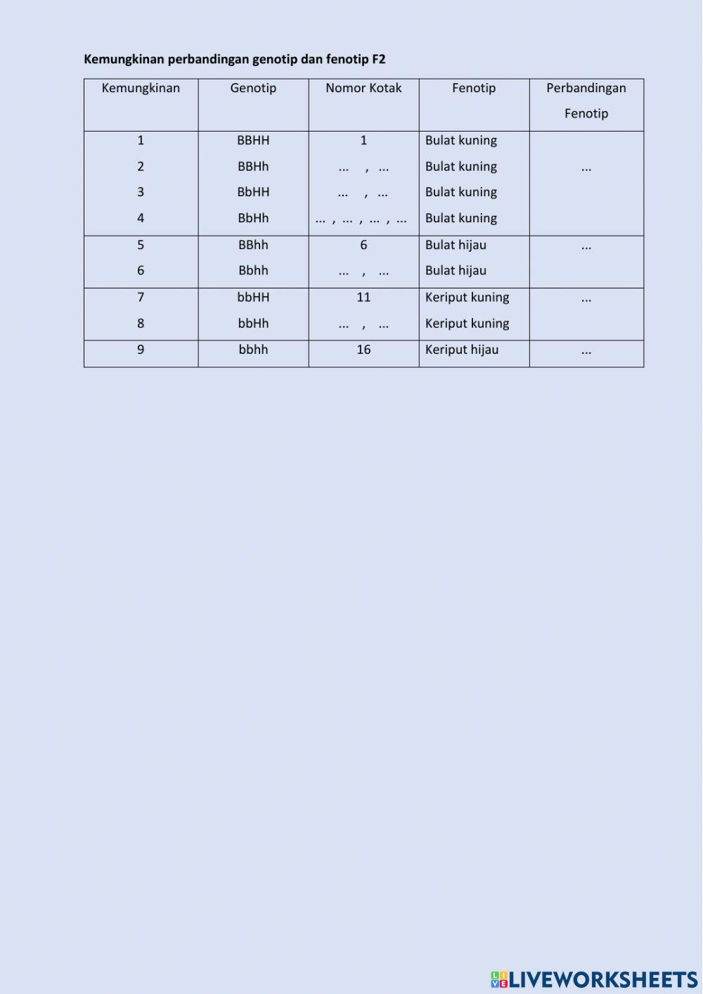 Persilangan monohibrid dan dihibrid