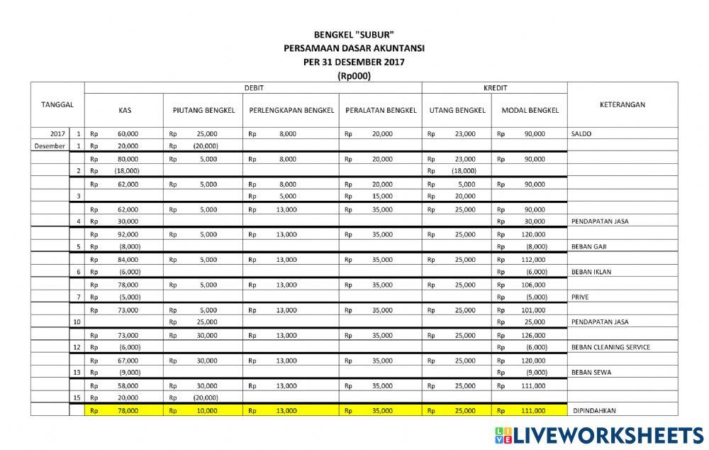 Lkpd laporan keuangan