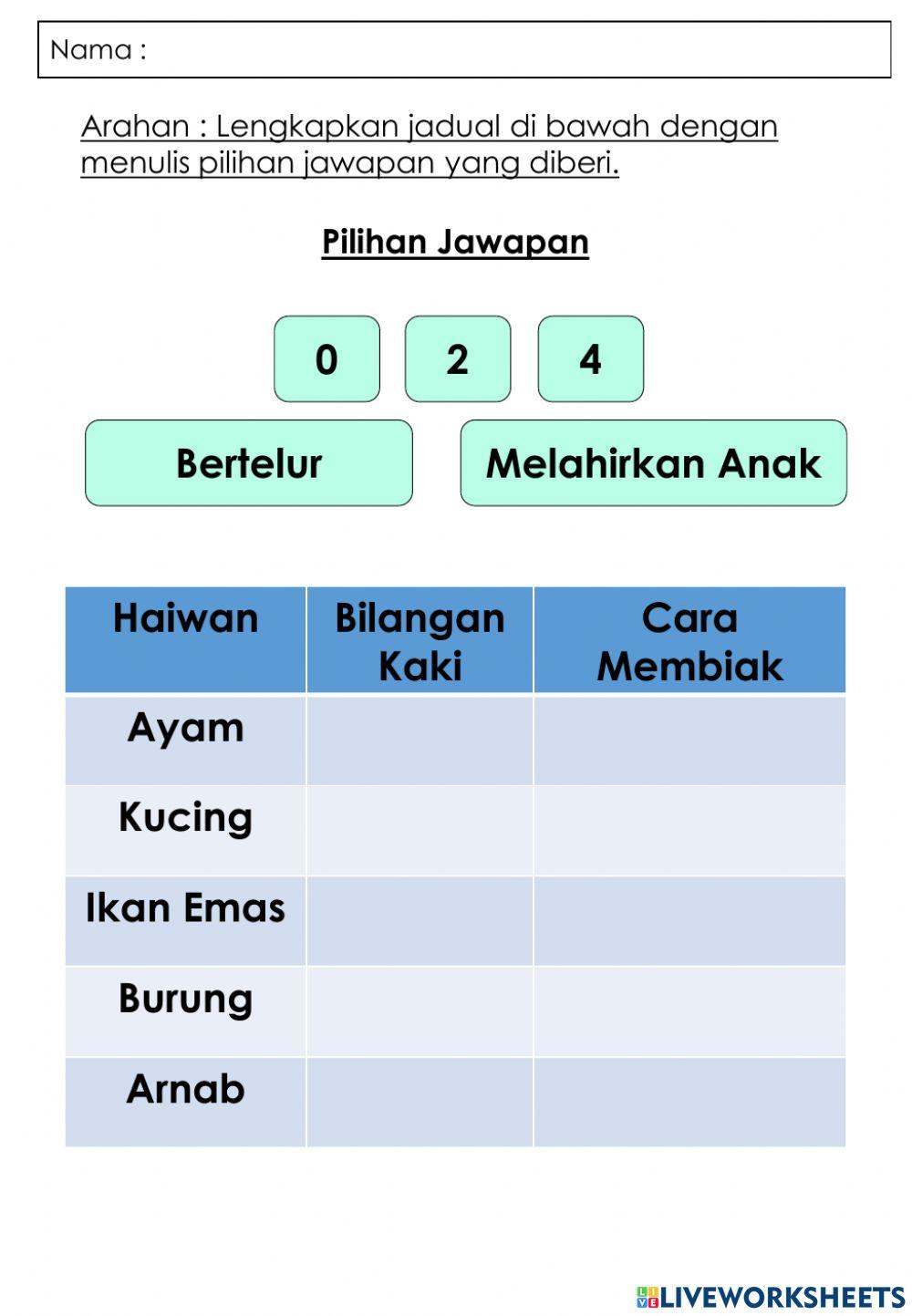 TMK Tahun 5 : Jadual, Medan & Rekod