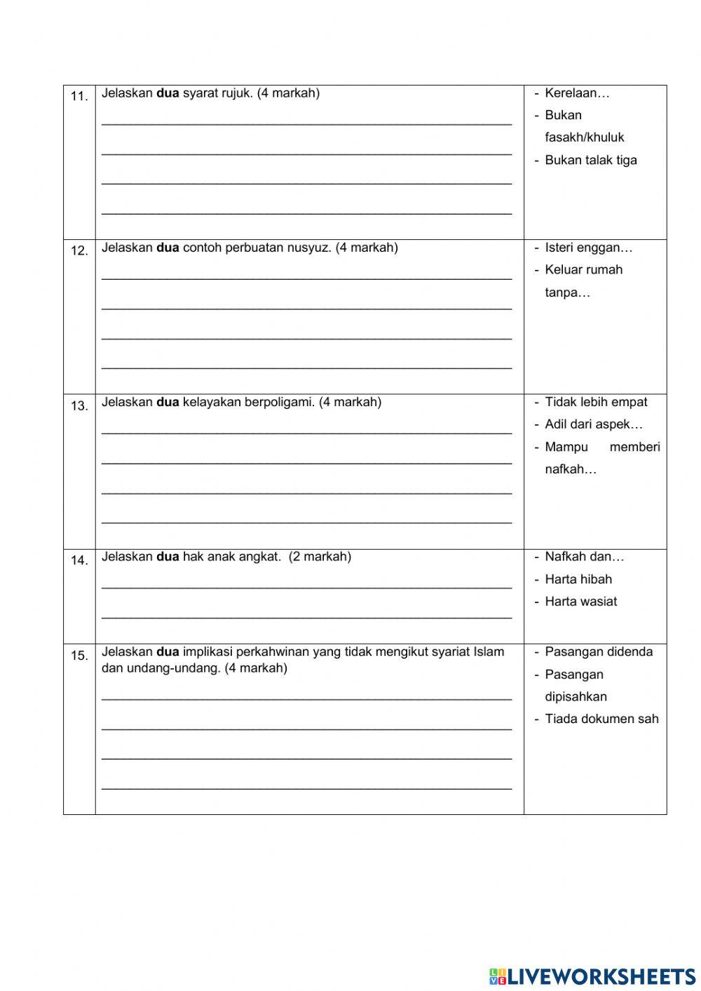 Feqah tingkatan 5 isu-isu perkahwinan