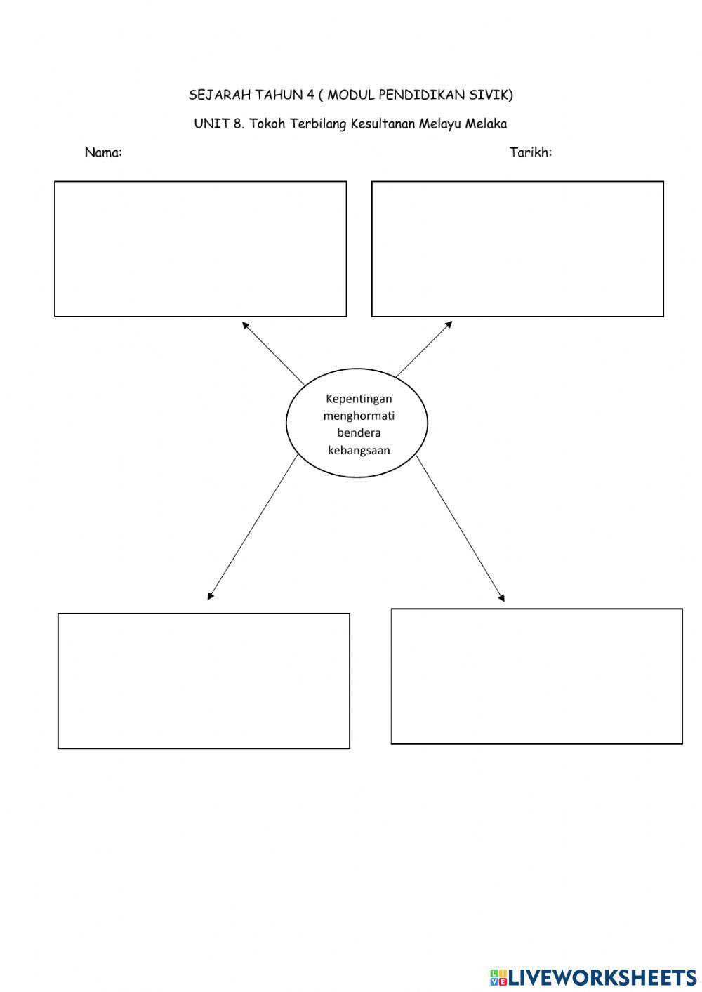 Sejarah tahun 4 tokoh terbilang kesultanan melayu melaka