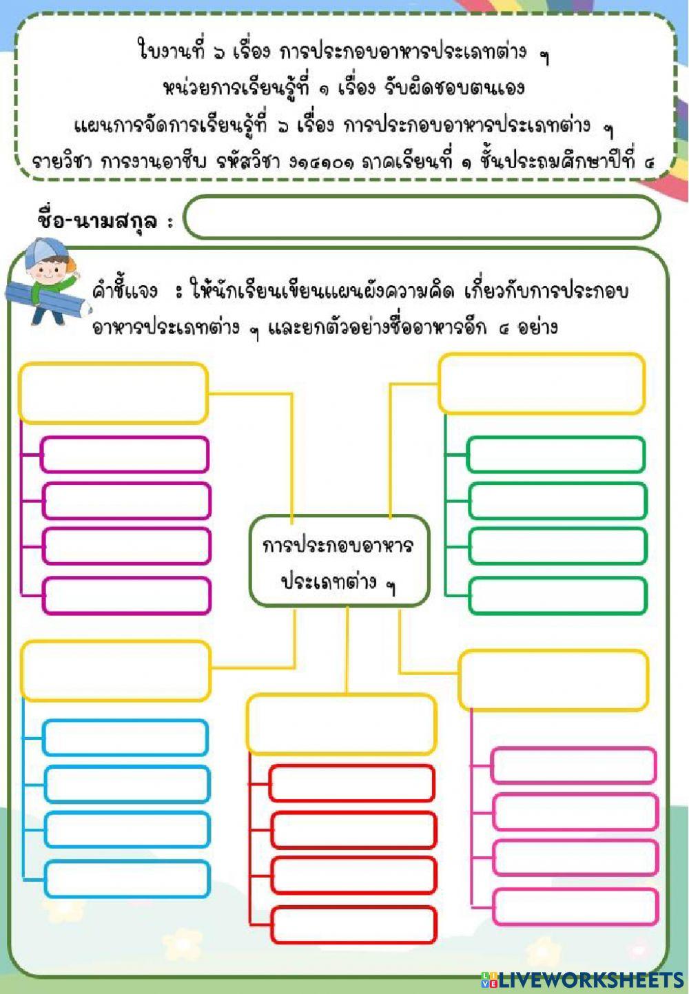 การประกอบอาหารประเภทต่าง ๆ